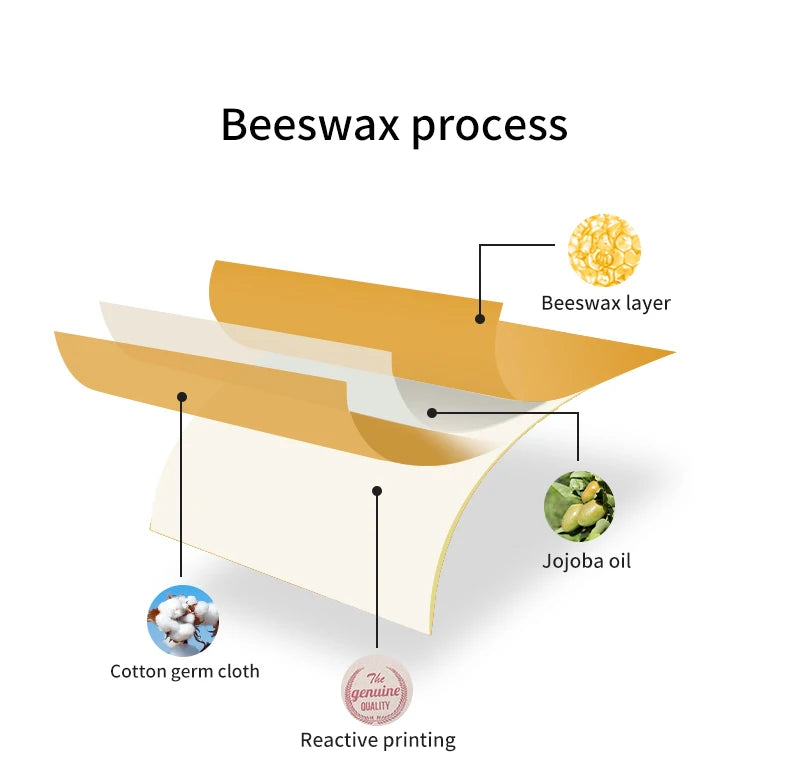 Beeswax Linen Bread Bags, Washable, Removable Lining, Reusable Bread Bag