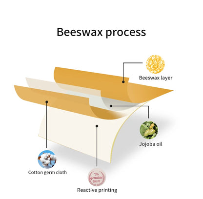 Beeswax Linen Bread Bags, Washable, Removable Lining, Reusable Bread Bag