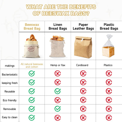 Beeswax Linen Bread Bags, Washable, Removable Lining, Reusable Bread Bag